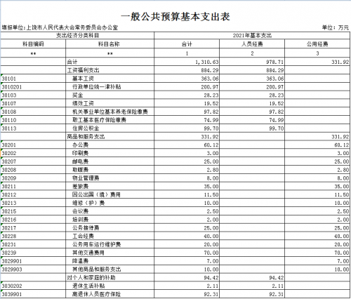 表6.一般公共预算基本支出表