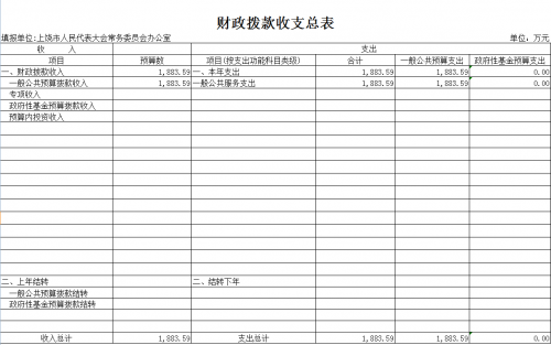 表4.财政拨款收支总表
