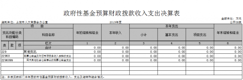 政府性基金预算财政拨款收入支出决算表