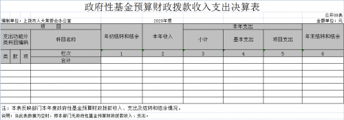 政府性基金预算财政拨款收入支出决算表