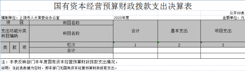 国有资本经营预算财政拨款支出决算表