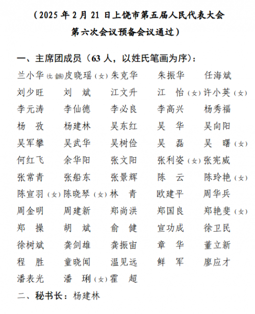 主席团成员和秘书长名单